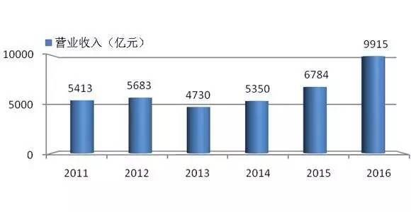 公司新闻-8868体育平台