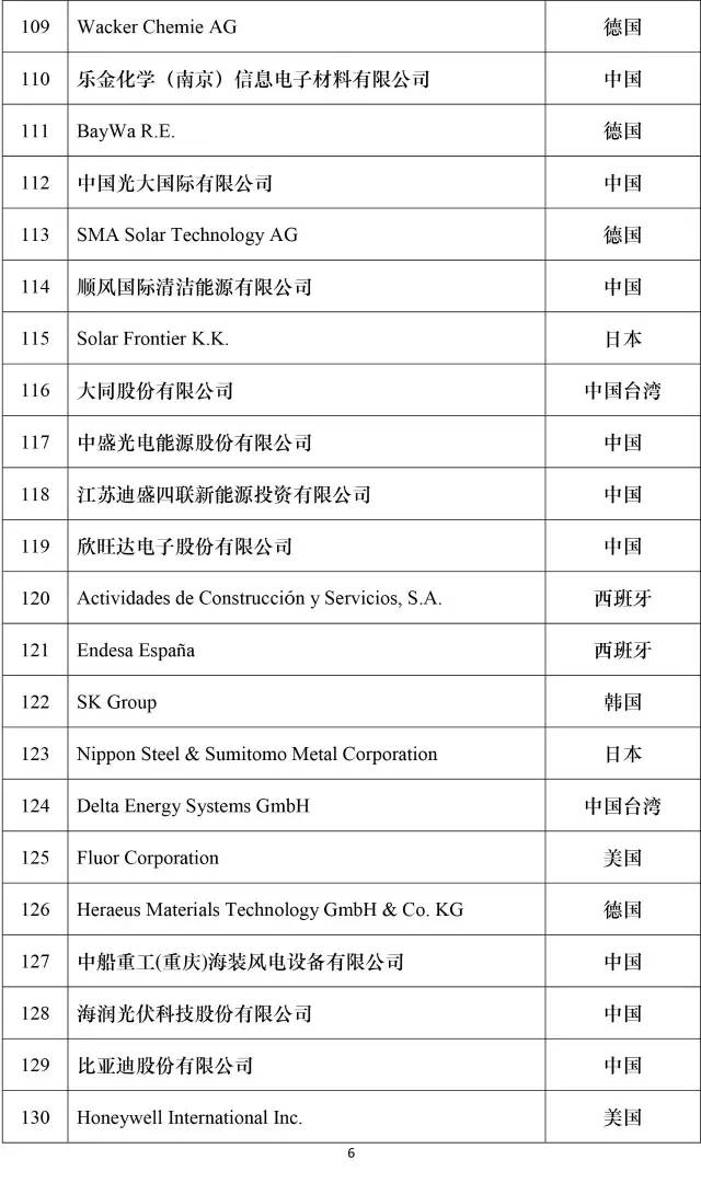 公司新闻-8868体育平台