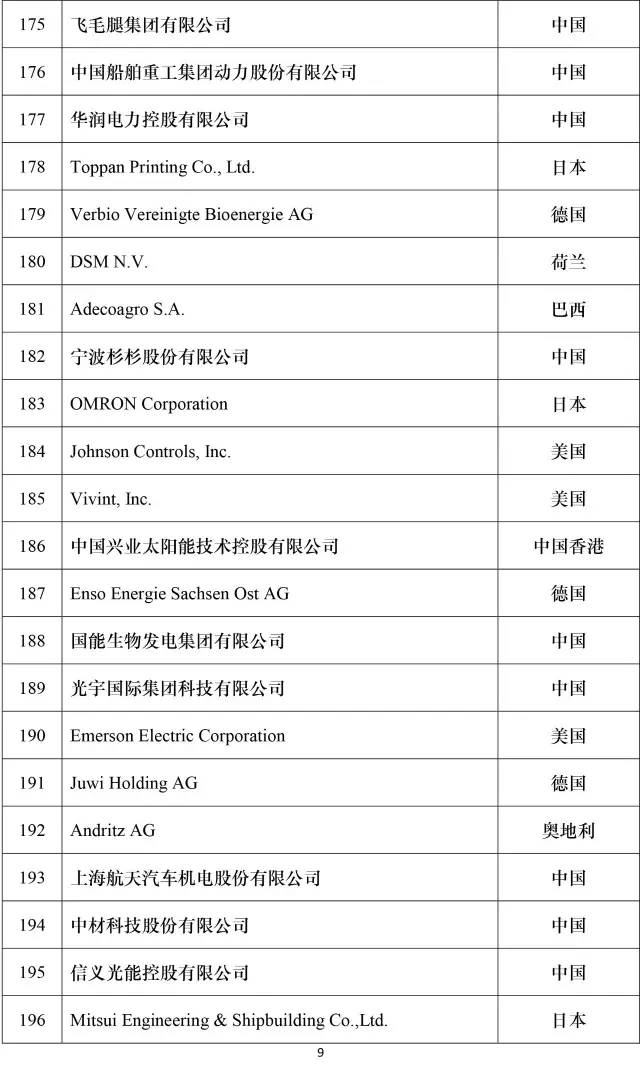 公司新闻-8868体育平台