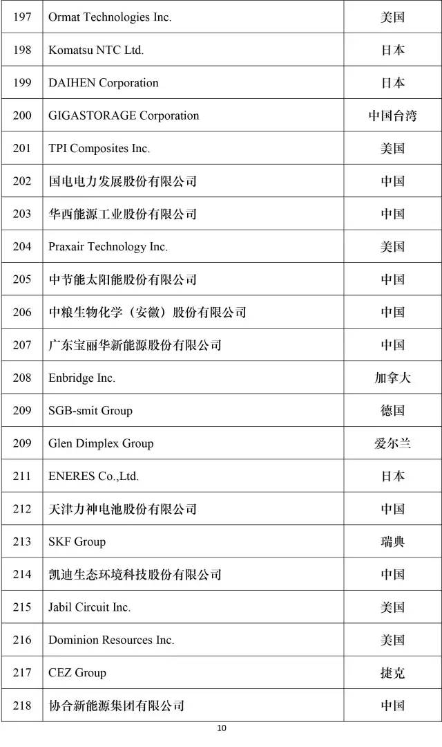 公司新闻-8868体育平台