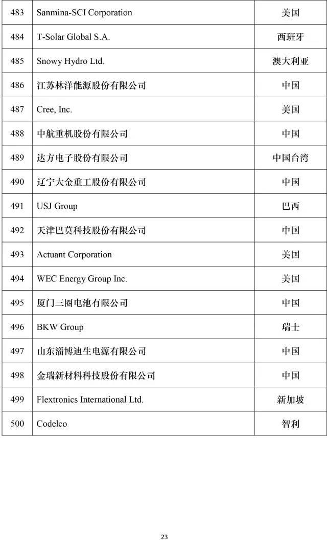 公司新闻-8868体育平台