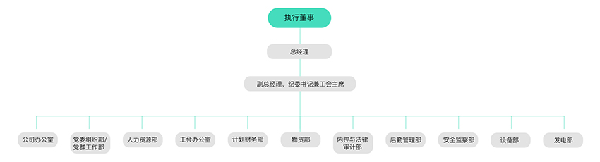 治理及治理架构-8868体育平台